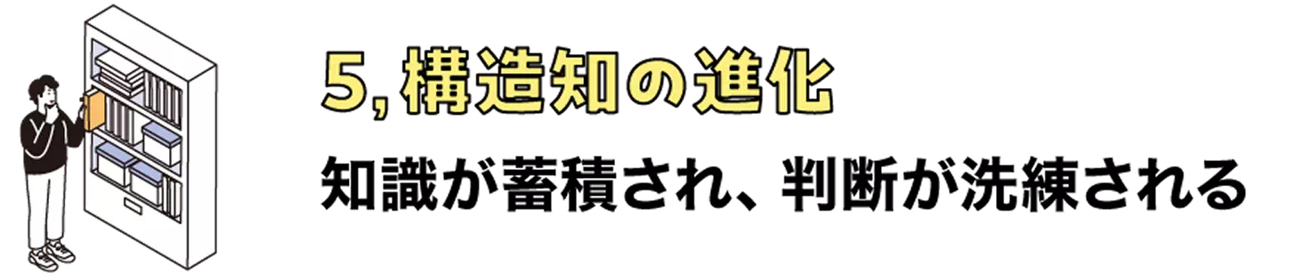 5,構造値の進化知識が蓄積され、判断が洗練される