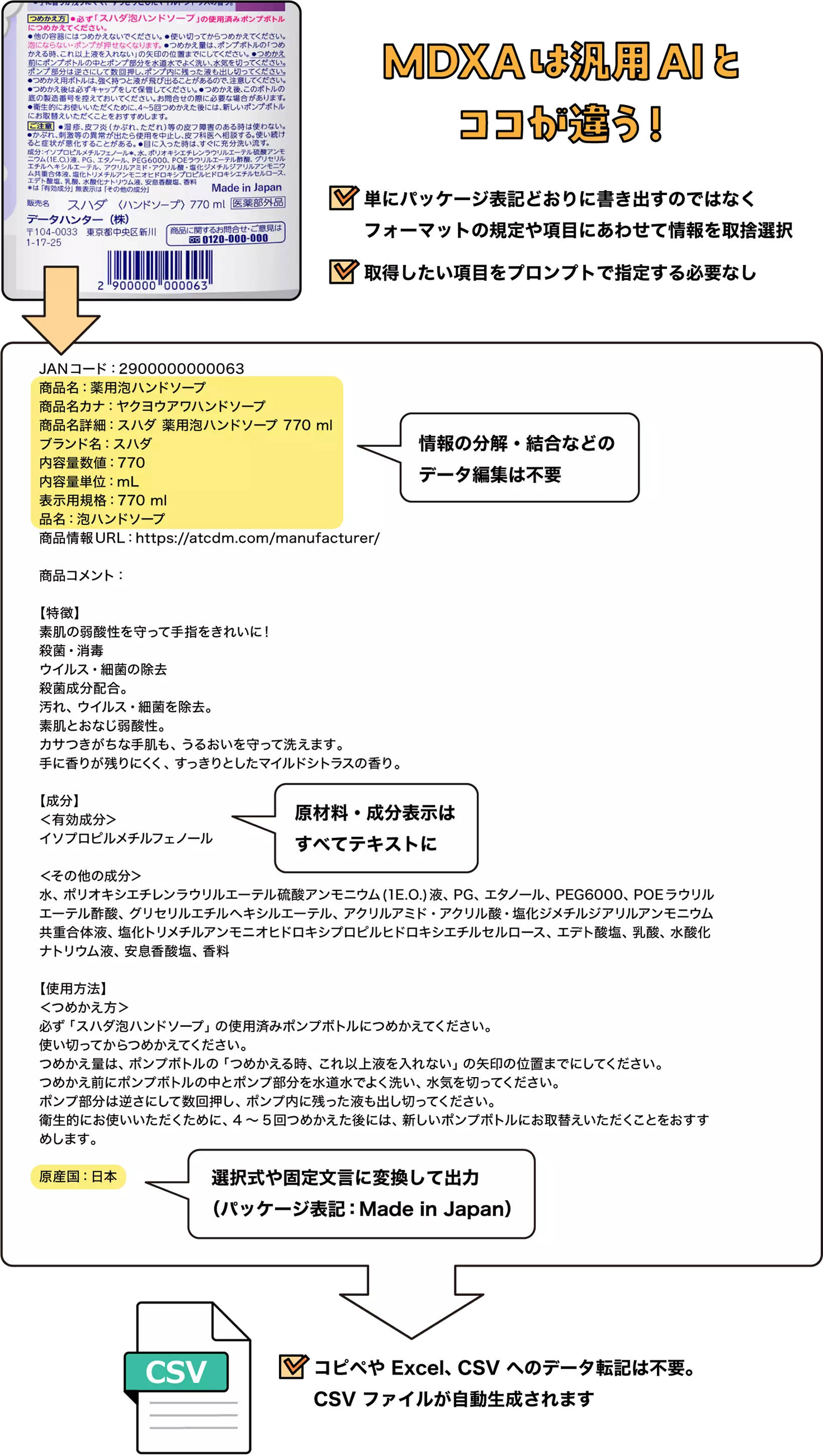 MDXAと汎用AIによるOCRとの違い イメージ