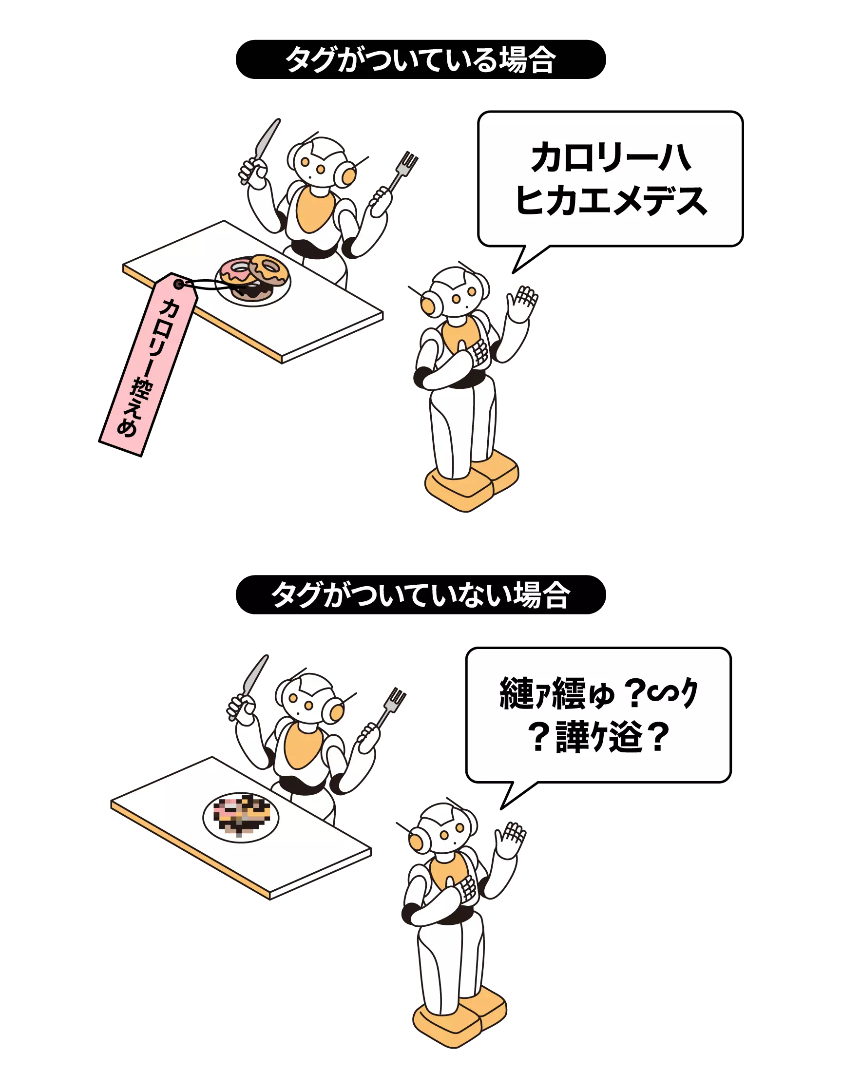 タグがついている場合とついていない場合のイメージ