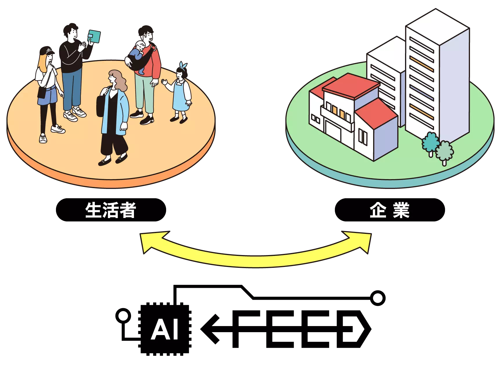 AI Feed イメージ